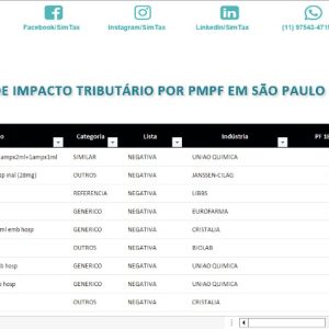 SIMULADOR PMPF SÃO PAULO