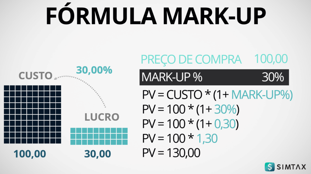 Margem e Markup Como Formar Preço de Venda na Prática em Excel