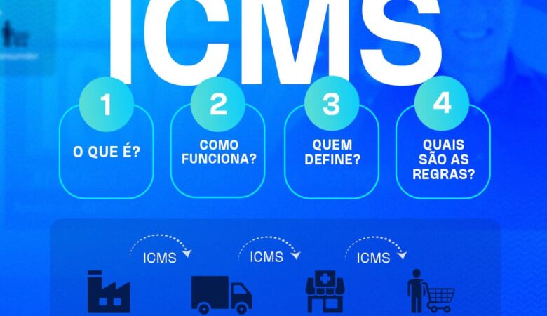 ICMS: O que é, Como Funciona e Como Calcular na Prática