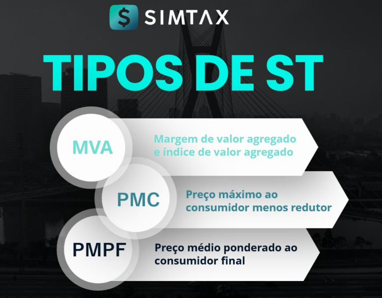 Cálculo ICMS Substituição Tributária na Prática [Passo a Passo]