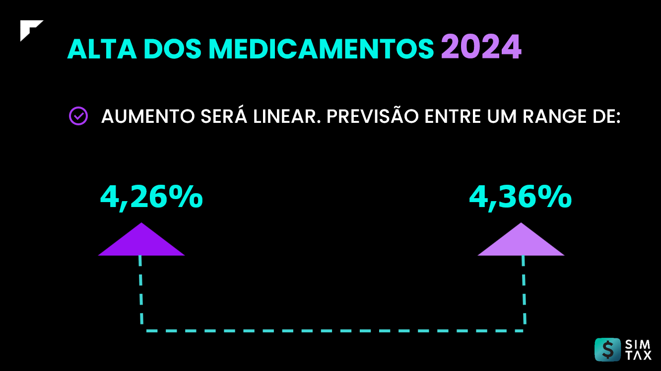 alta dos medicamentos 2024 - CMED - Simtax