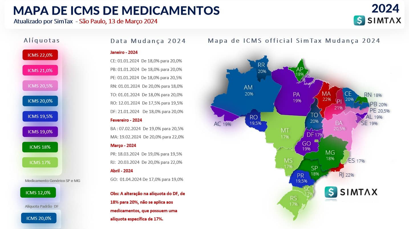 Mapa-de-ICMS-de-Medicamentos-2024-SimTax