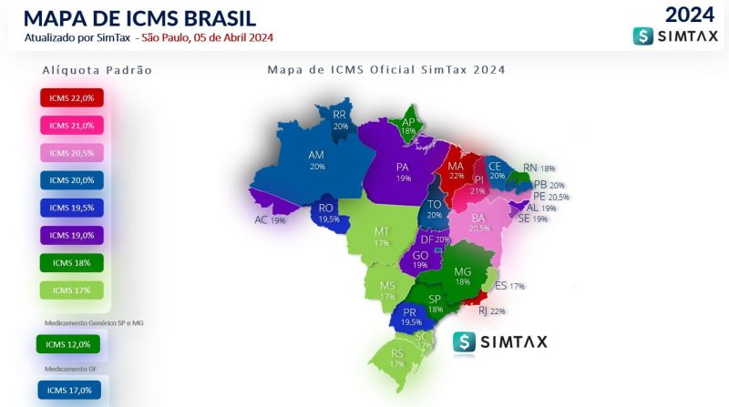 ICMS Interno, Alíquotas e Regras de Cálculos de ICMS dentro do Estado