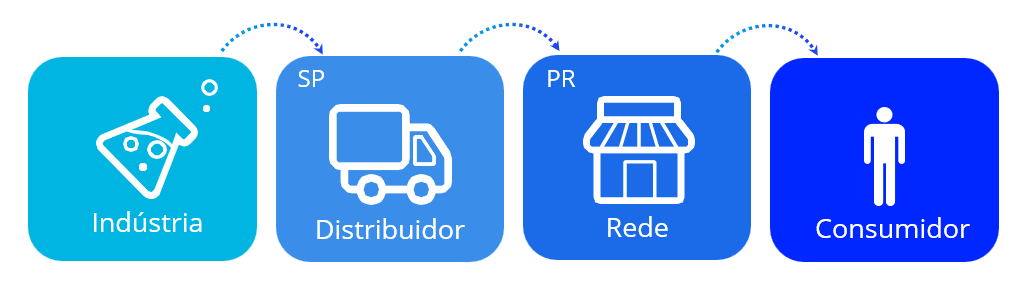 Venda-Interestadual-PMPF-SIMTAX