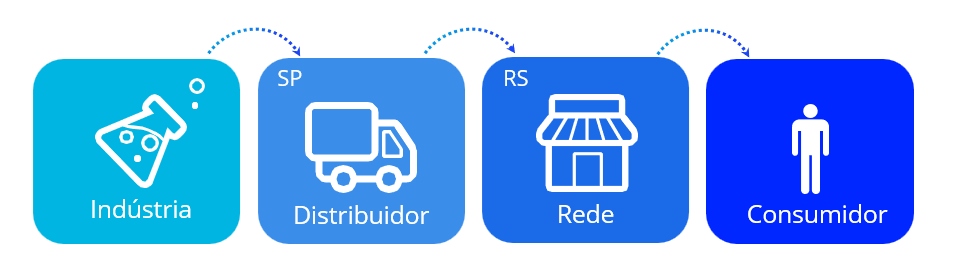 CENÁRIO 2 - SIMTAX