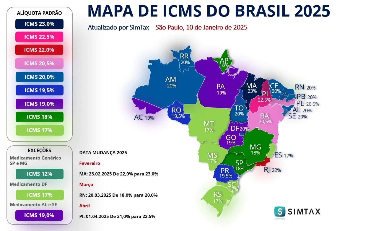 icms-2025