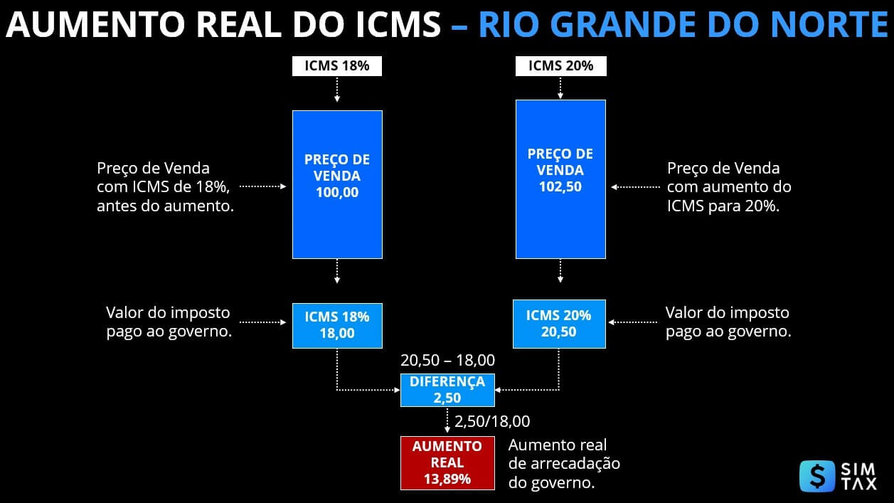 RN-SIMTAX