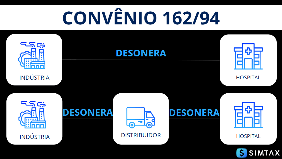 convenio-87-02-desoneração-icms-medicamentos