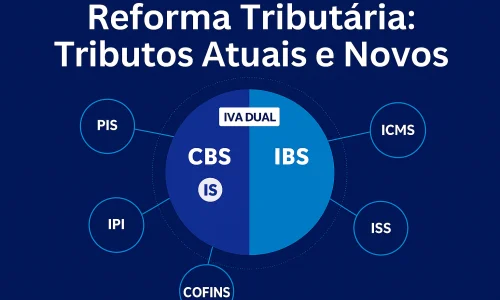 Reforma Tributária: Tributos Atuais e Novos