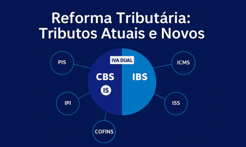 Reforma Tributária: Tributos Atuais e Novos